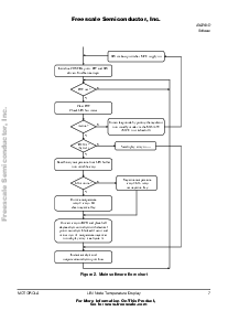 浏览型号AN2264的Datasheet PDF文件第7页