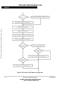 浏览型号AN2264的Datasheet PDF文件第8页