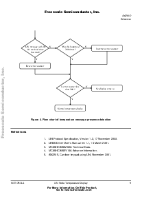 浏览型号AN2264的Datasheet PDF文件第9页