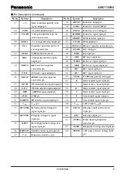 浏览型号AN8771NFH的Datasheet PDF文件第3页