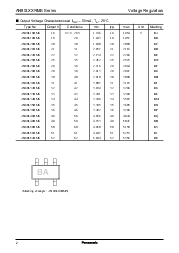 ͺ[name]Datasheet PDFļ2ҳ