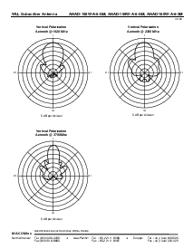 浏览型号ANAD-159W-A-6-SM的Datasheet PDF文件第2页