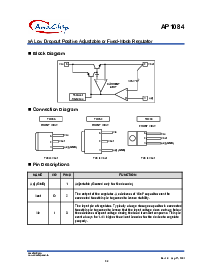 浏览型号AP1084T50L的Datasheet PDF文件第2页