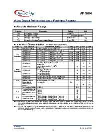 浏览型号AP1084DA的Datasheet PDF文件第3页