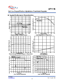浏览型号AP1116Y25LA的Datasheet PDF文件第4页