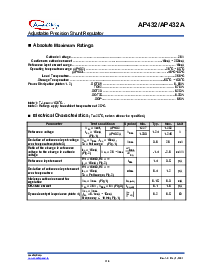 浏览型号AP432QLA的Datasheet PDF文件第4页