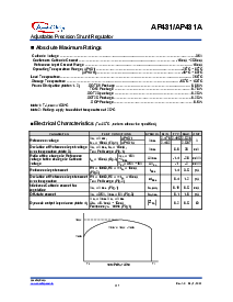 浏览型号AP431IQLA的Datasheet PDF文件第4页