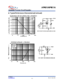 浏览型号AP431AVL的Datasheet PDF文件第7页