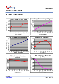 浏览型号AP438SLA的Datasheet PDF文件第4页