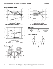 浏览型号AP640R6-00的Datasheet PDF文件第2页