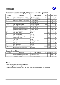 浏览型号AP9928EO的Datasheet PDF文件第2页