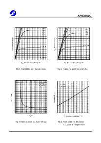 浏览型号AP9928EO的Datasheet PDF文件第3页