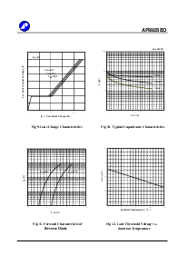 浏览型号AP9928EO的Datasheet PDF文件第5页
