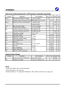 浏览型号AP9926EO的Datasheet PDF文件第2页