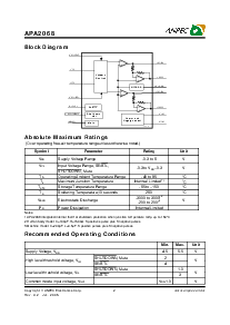 浏览型号APA2068KAI-TUL的Datasheet PDF文件第2页