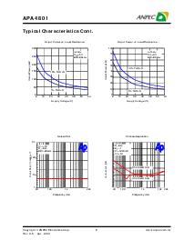 浏览型号APA4801KI-TU的Datasheet PDF文件第8页