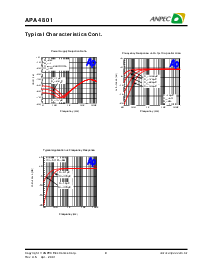 浏览型号APA4801KI-TU的Datasheet PDF文件第9页
