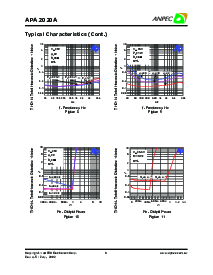 浏览型号APA2020AKI-TR的Datasheet PDF文件第9页