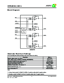 浏览型号APA2030RI-TRL的Datasheet PDF文件第3页