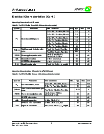 浏览型号APA2030RI-TRL的Datasheet PDF文件第5页