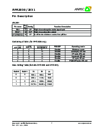 浏览型号APA2030RI-TRL的Datasheet PDF文件第7页
