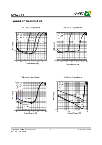 浏览型号APA2068的Datasheet PDF文件第7页