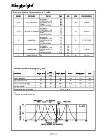 浏览型号APA3010YD的Datasheet PDF文件第2页