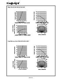 浏览型号APA3010YD的Datasheet PDF文件第3页