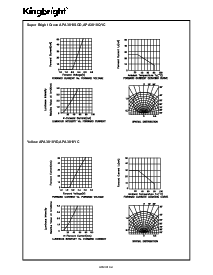 浏览型号APA3010YD的Datasheet PDF文件第4页