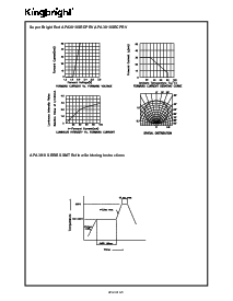 浏览型号APA3010YD的Datasheet PDF文件第5页