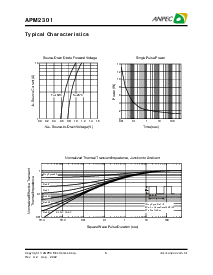 浏览型号APM2301的Datasheet PDF文件第5页