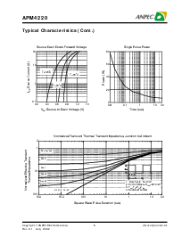 浏览型号APM4220的Datasheet PDF文件第5页