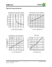 ͺ[name]Datasheet PDFļ4ҳ