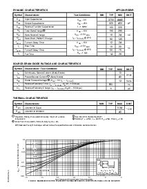 浏览型号APT1201R5BVR的Datasheet PDF文件第2页