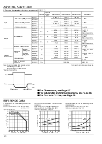 浏览型号AQV414EAX的Datasheet PDF文件第2页