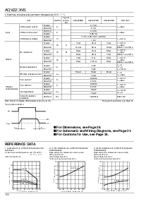 浏览型号AQV224NSX的Datasheet PDF文件第2页