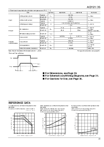 浏览型号AQY210SX的Datasheet PDF文件第2页