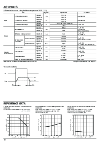 浏览型号AQY210KSZ的Datasheet PDF文件第2页