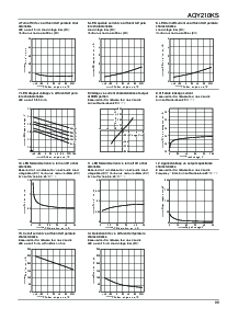 浏览型号AQY210KSZ的Datasheet PDF文件第3页