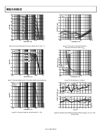 浏览型号AD8331ARQ-REEL7的Datasheet PDF文件第8页