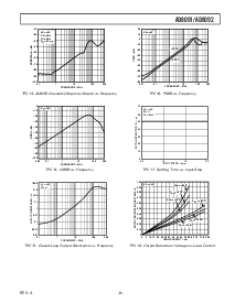 浏览型号AD8091ART-REEL7的Datasheet PDF文件第9页