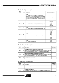 浏览型号AT89C5131A-S3SIM的Datasheet PDF文件第9页
