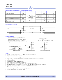 浏览型号AS7C1024-15TJC的Datasheet PDF文件第6页