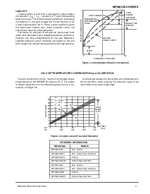 浏览型号MPXM2102AST1的Datasheet PDF文件第3页
