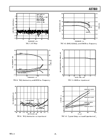 浏览型号AD7660ASTRL的Datasheet PDF文件第9页