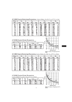 浏览型号AT-32063-TR1的Datasheet PDF文件第5页