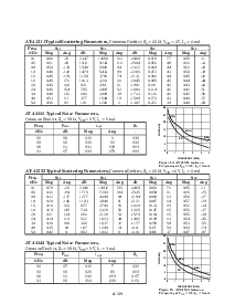 浏览型号AT-41533-TR1的Datasheet PDF文件第6页