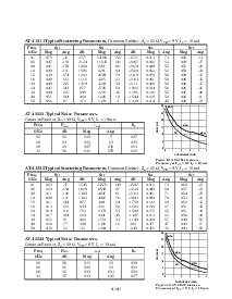 浏览型号AT-41533-TR1的Datasheet PDF文件第8页