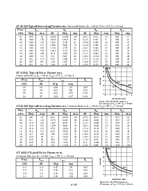 浏览型号AT-41511-TR1的Datasheet PDF文件第9页