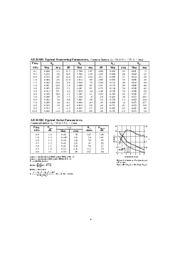 浏览型号AT-32032-TR1的Datasheet PDF文件第8页